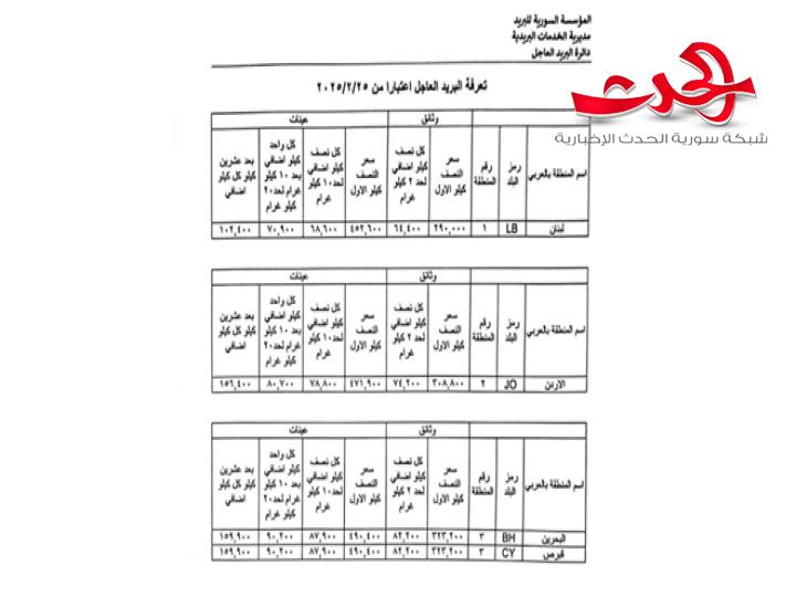"المؤسسة السورية للبريد": تعيد خدمة البريد العاجل الدولي