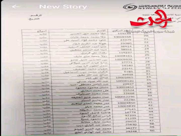 إعادة 68 موظفاً في اتصالات حلب